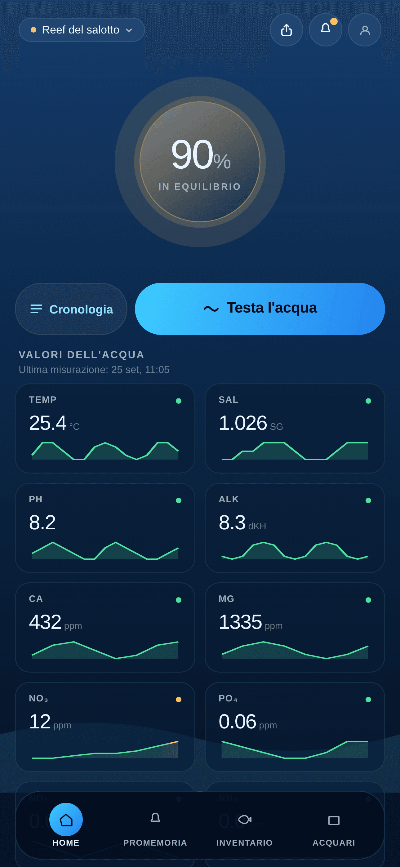 Schermata home di BlubHub con i valori dell'acqua